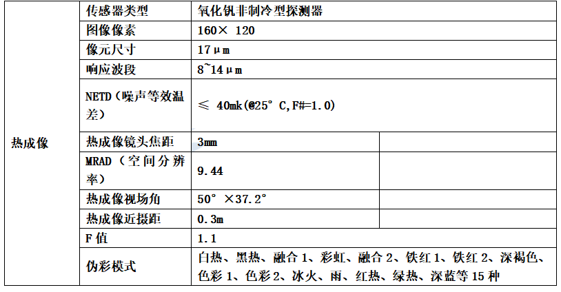 便攜式人臉熱成像